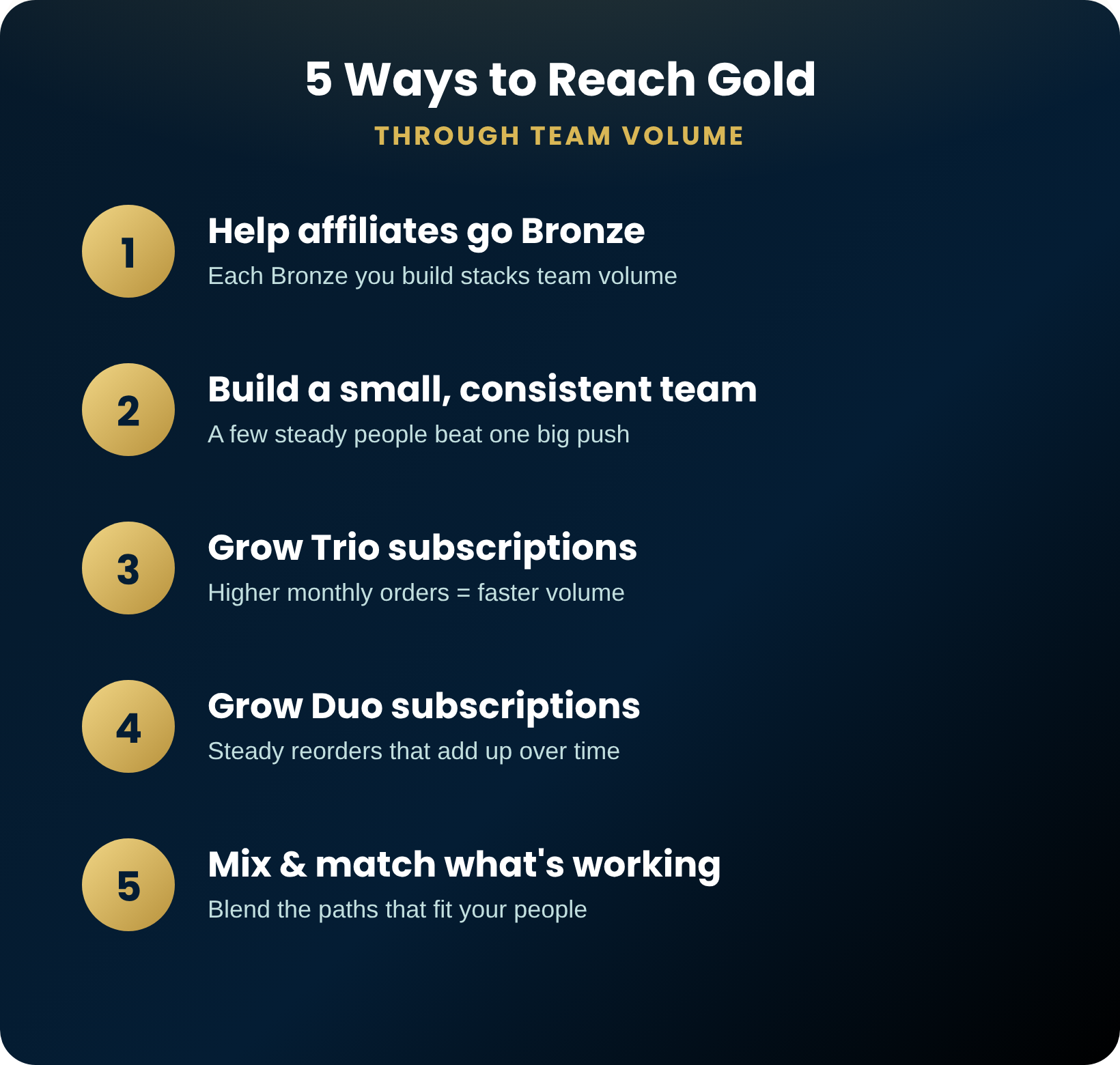 5 ways to reach Gold through team volume